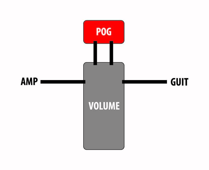 effets-guitare-2812373.jpg