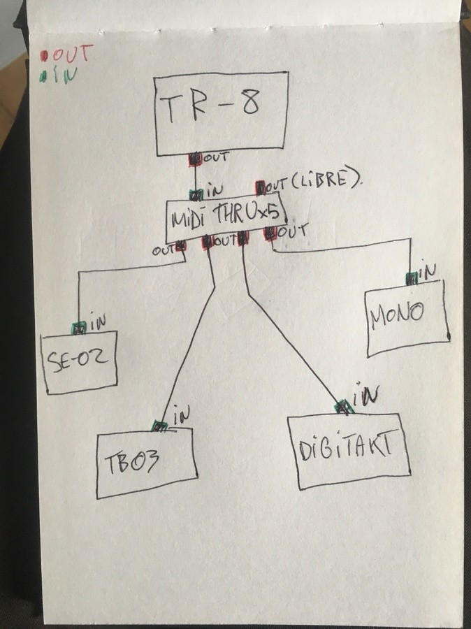 elektron-digitakt-2197433.jpeg