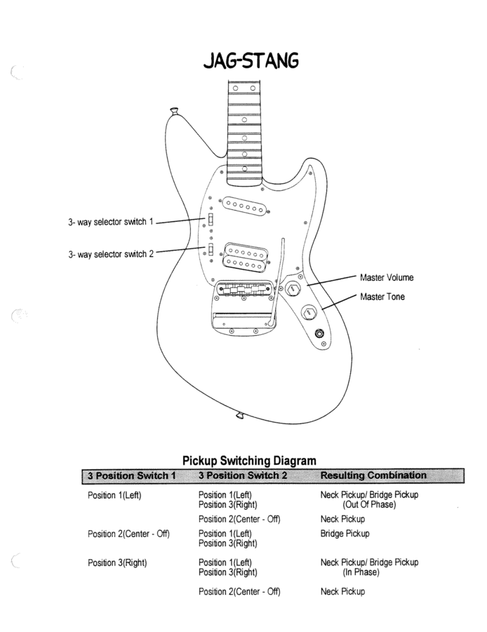 fender-jag-stang-2638359.png