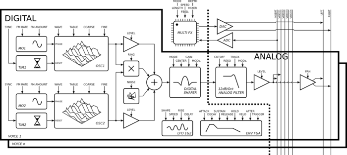 fred-s-lab-3549661.png