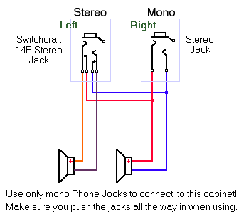 Photo Les Mains dans le Cambouis : mono stereo (#1901683 ... marshall 4x12 cabinet wiring diagram 