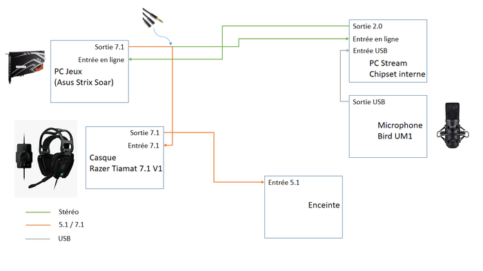 materiels-peripheriques-audio-2933415.png