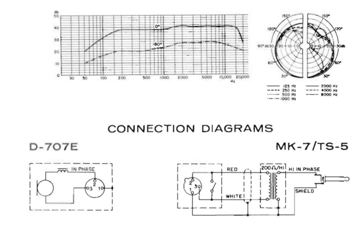 microphones-dynamiques-2182572.png