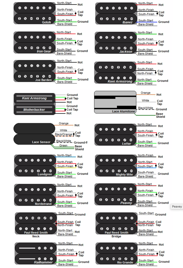 micros-humbuckers-pour-guitare-3756260.png