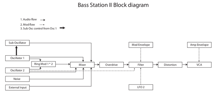 novation-bass-station-ii-679442.png