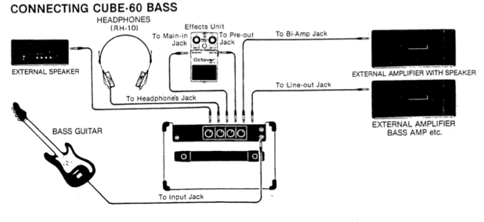 Photo Roland Cube-60 Bass : Roland Cube bass 60W (#496971) - Audiofanzine