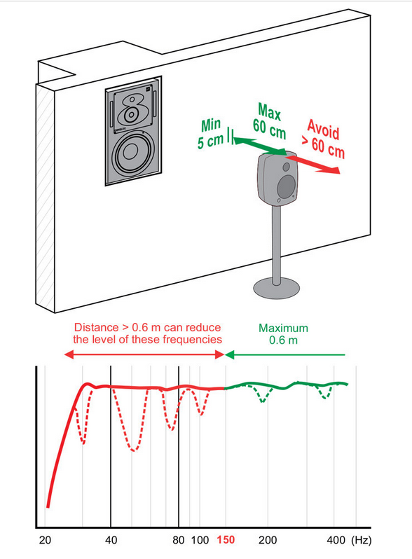 sawup-acoustique-enceintes-et-perception-2837669.png