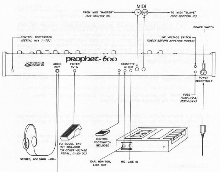 sequential-circuits-prophet-600-699315.jpg