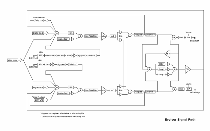 sequential-take-5-3775287.png