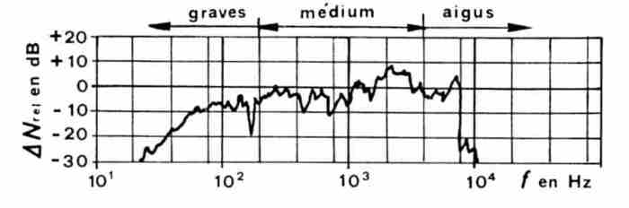 sonorisation-2395308.jpg