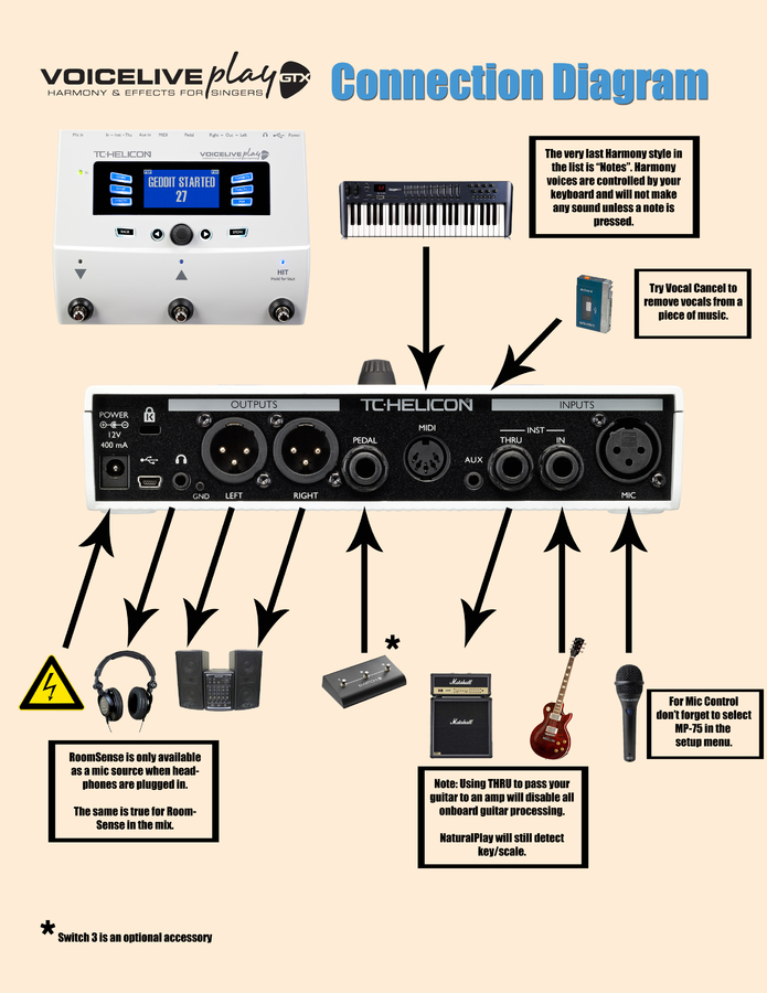 TCHelicon VoiceLive Play GTX image (612308) Audiofanzine