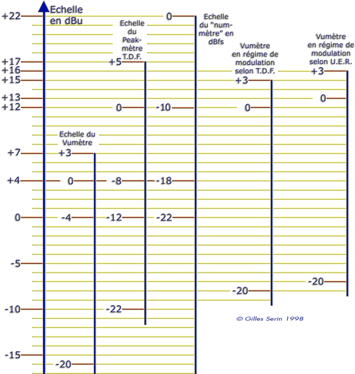 techniques-du-son-2914657.png