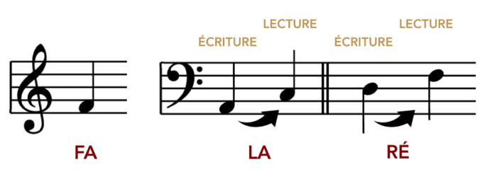 theorie-musicale-2710219.png