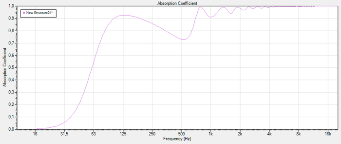 traitement-isolation-acoustique-2836676.png