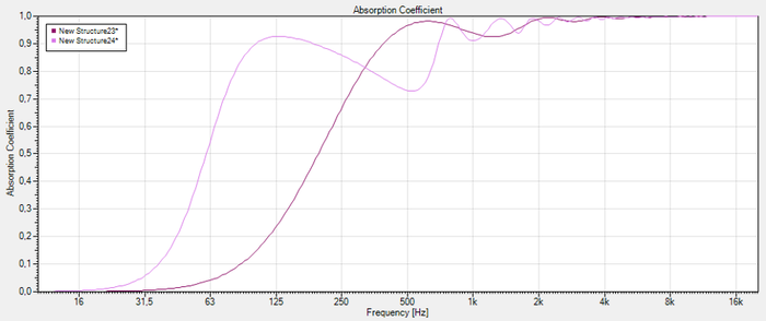 traitement-isolation-acoustique-2836677.png