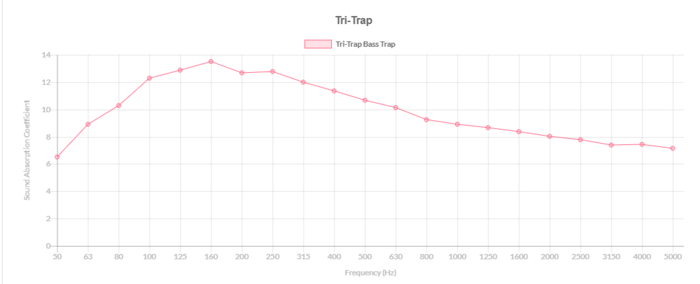 traitement-isolation-acoustique-3658529.png