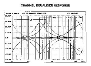 GS3+channel+EQ+response 