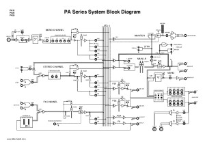 PA Series Block Diagram