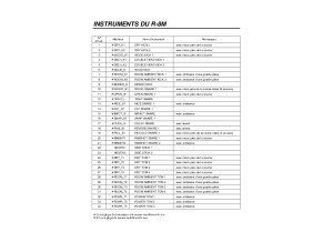Roland R8m Instruments.PDF