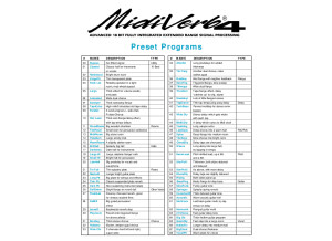 Alesis MidiVerb4 Program Chart