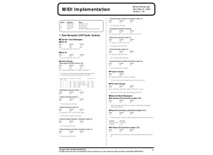 MC-09 MIDI Implementation