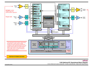 orban optimod pc1100 bloc diagram analog digital in