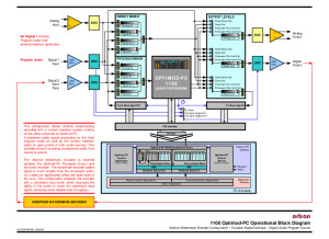 orban optimod pc1100 bloc diagram digital digital in