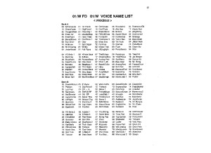 Korg 01-WFD Voice Name List
