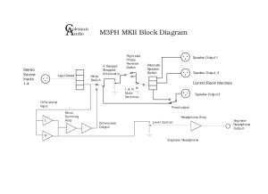 Coleman Audio M3PH MKII block diagram idem mk3