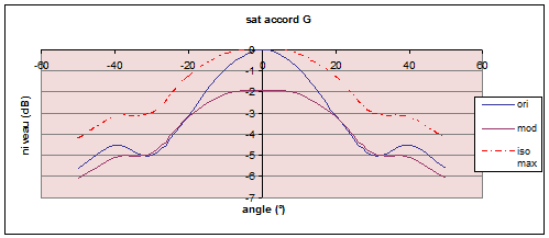 Tube Town Diffusor 12'
