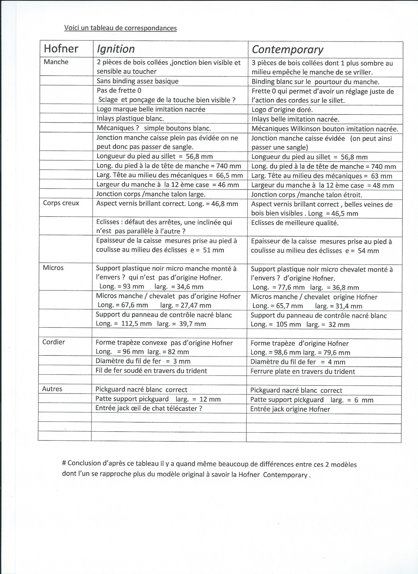 Hofner Guitars Contemporary Violin Bass