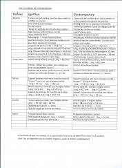 Hofner Guitars Contemporary Violin Bass