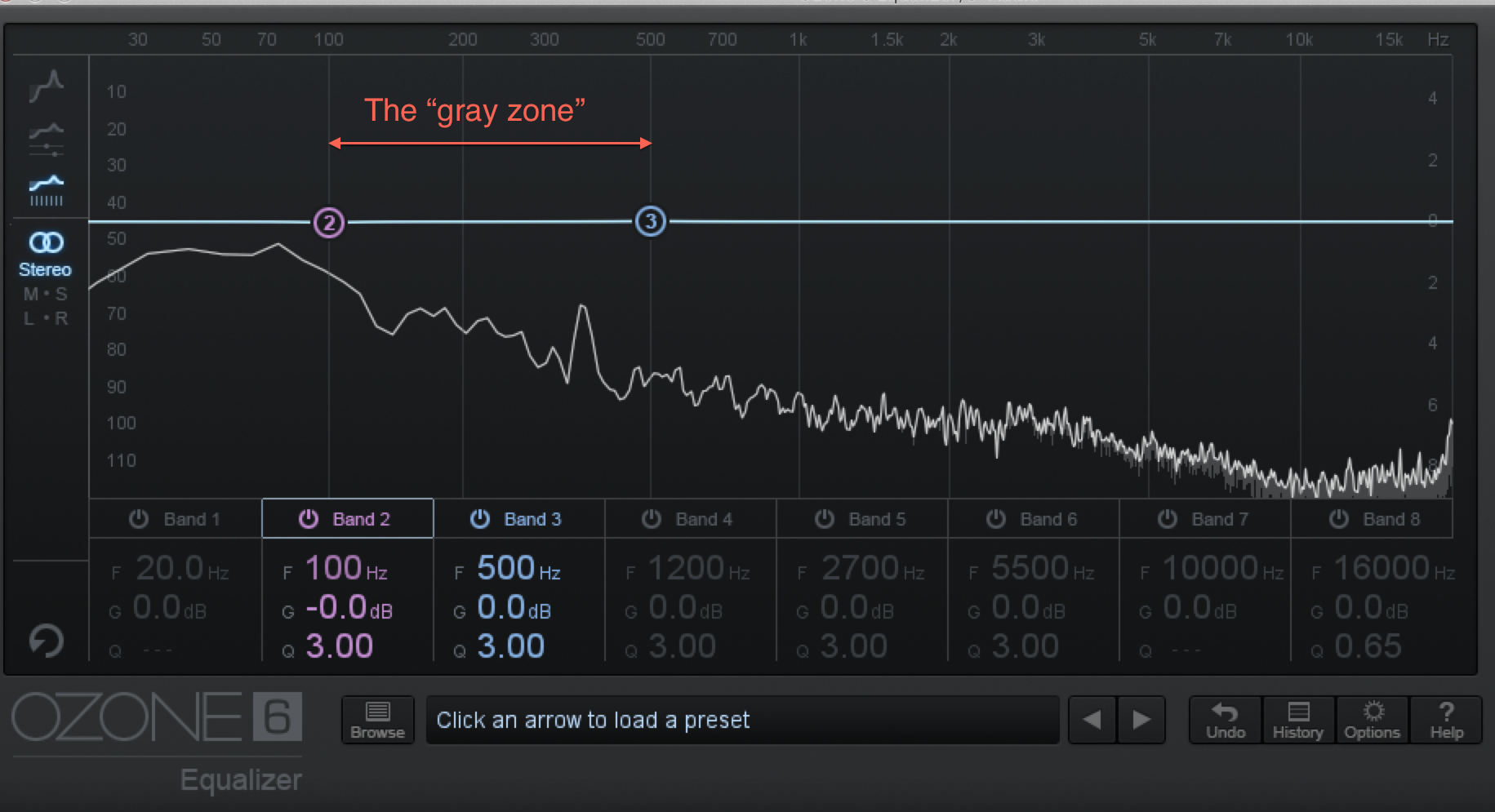 Guide du mixage, l'&eacute;galisation
