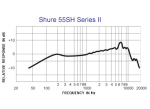 Shure 55SH Series II (46012)