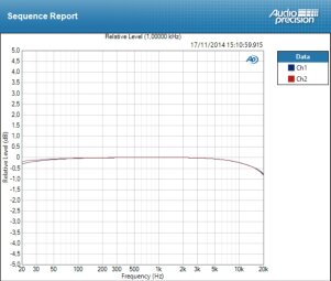 Novation Audiohub 2x4 Novation Audiohub 2x4