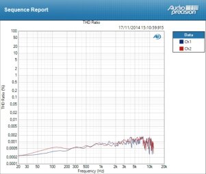 Novation Audiohub 2x4 Novation Audiohub 2x4