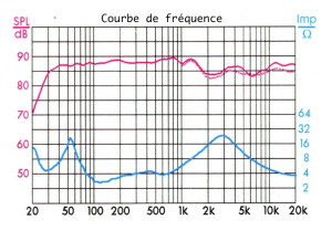 Frequence+amperage
