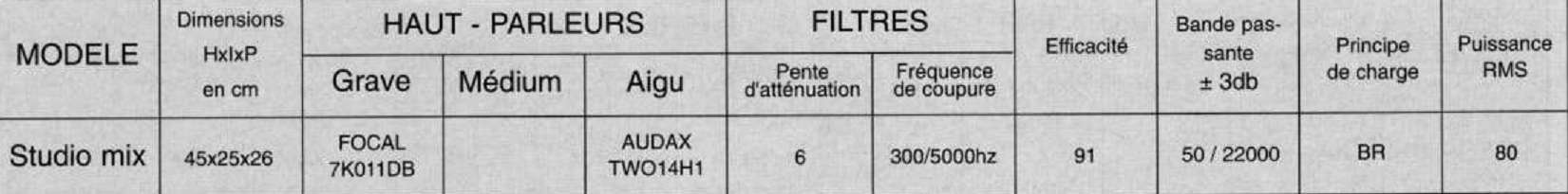 Haut - Parleurs Systèmes Studio Mix