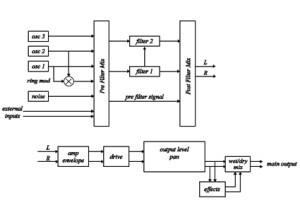 Akai Miniak Audio Signal