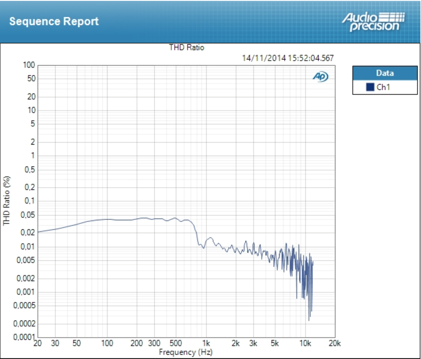 Focusrite Scarlett Solo