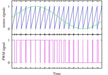 Les effets dans la synthèse sonore Les effets dans la synthèse sonore