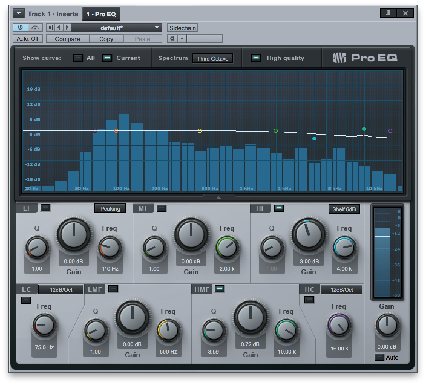 Le mixage audio en MAO