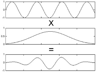 La synthèse granulaire La synthèse granulaire