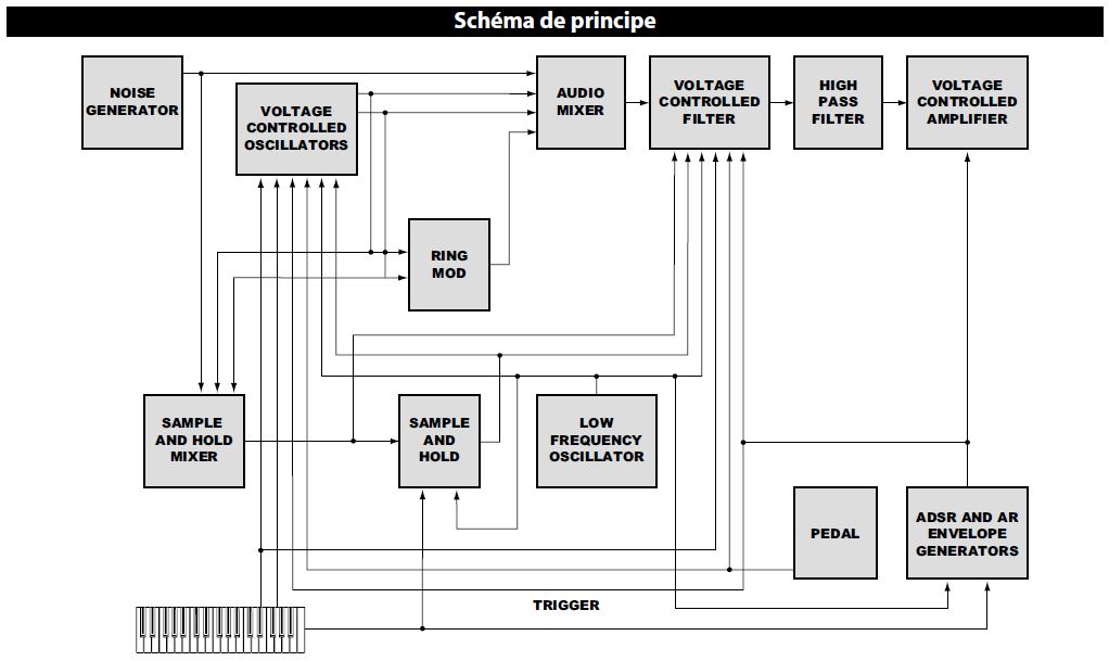 Korg ARP Odyssey Rev3
