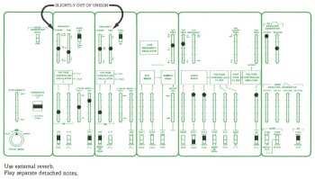 Korg ARP Odyssey Rev3 Korg ARP Odyssey Rev3