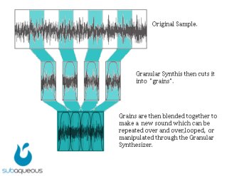 La synthèse granulaire La synthèse granulaire