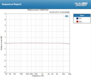 Apogee Ensemble édition 2014 Apogee Ensemble édition 2014