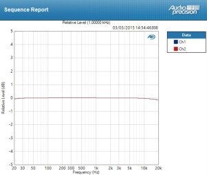 Apogee Ensemble édition 2014 Apogee Ensemble édition 2014
