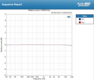 Apogee Ensemble édition 2014 Apogee Ensemble édition 2014
