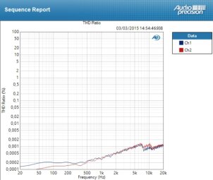 Apogee Ensemble édition 2014 Apogee Ensemble édition 2014